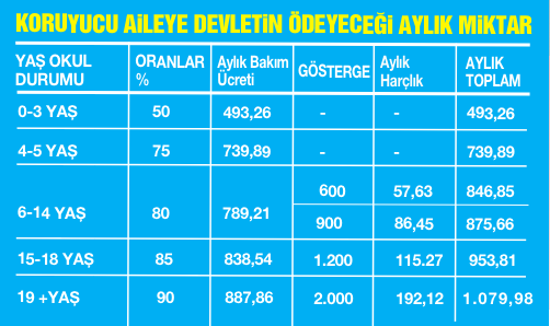 13 bin çocuk sizi bekliyor
